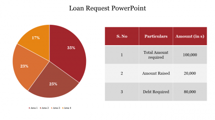 Editable Loan Request PowerPoint Template For Slides