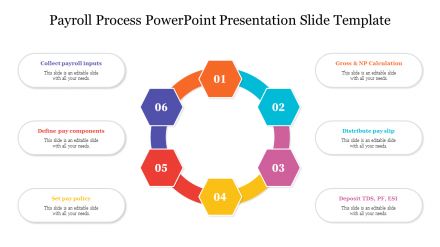 Best Payroll Process PowerPoint Presentation Slide Template