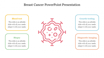 Free - Editable Breast Cancer PowerPoint Presentation Slides
