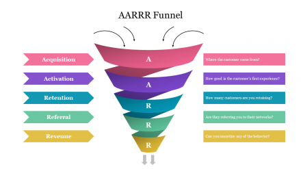 AARRR Funnel PowerPoint Presentation Template Slide 