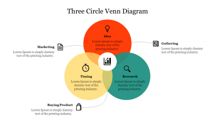 Attractive Three Circle Venn Diagram Presentation Slide
