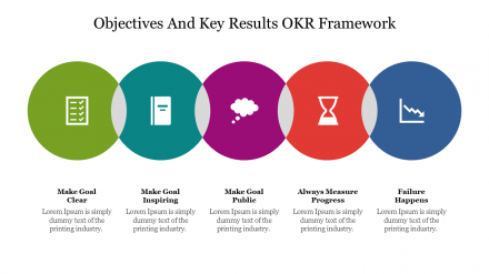 Best Objectives And Key Results OKR Framework Template
