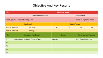 Table Of Google Objective And Key Results For Presentation 