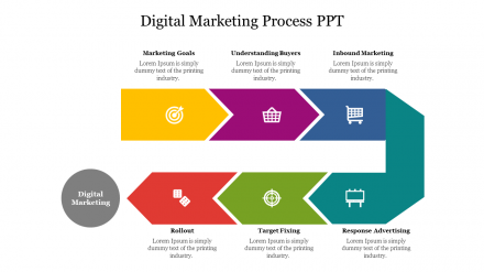 Attractive Digital Marketing Process PPT Template Slide