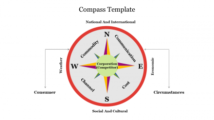 Attractive Compass Template For Presentation Slide Design