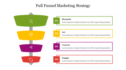 Attractive Full Funnel Marketing Strategy Presentation Slide