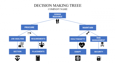 Free - Best Decision-Making PowerPoint Template Presentation