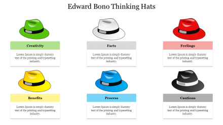 Editable Edward Bono Thinking Hats PowerPoint