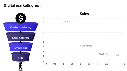 Free - Sales Funnel Presentation With Chart Analysis	