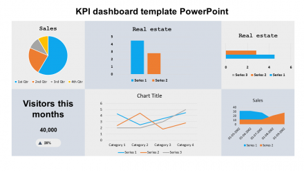 Free - Get Customizable Kpi Dashboard Template Powerpoint Slide
