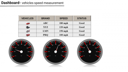 Free - Editable KPI Speedometer Dashboard PowerPoint Template