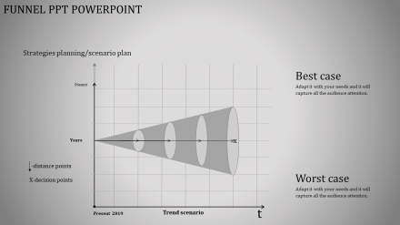 Analysis Funnel PPT PowerPoint Presentation 