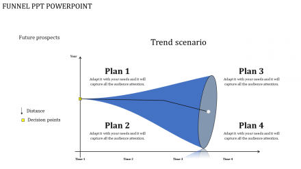 Inventive Funnel PPT PowerPoint With Four Nodes Slides