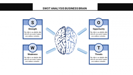 Free - Brain Based Business SWOT Analysis Template