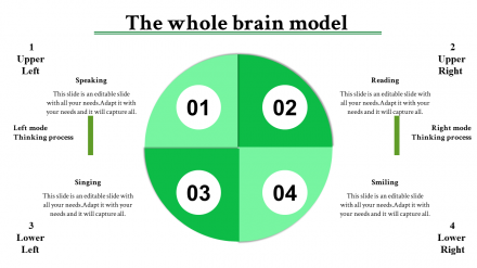 Affordable Brain PowerPoint Template Slide-Four Node