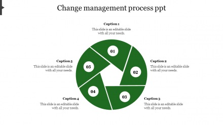 Change Management Process PPT Presentation