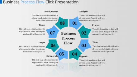 Free - Editable PowerPoint Process Flow Template Presentation