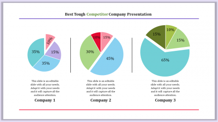 Seductive Competitor Analysis Template PPT Slide Themes