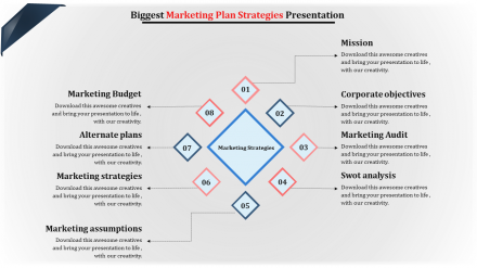 Marketing Plan PowerPoint Presentation Slide Templates