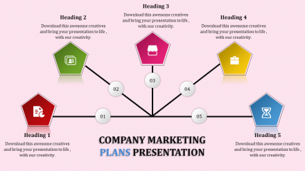 Marketing Plan Template PowerPoint Presentation
