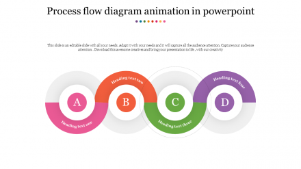 Free - Process Flow Diagram Animation In PowerPoint 