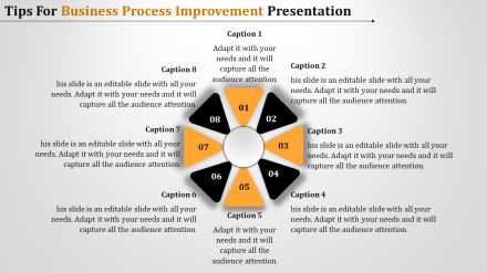 Best Amazing Business Process Improvement Presentation