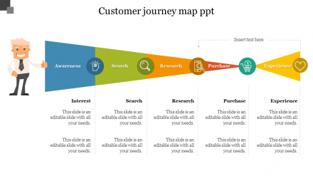 Use Customer Journey Map PPT Template Slide Design