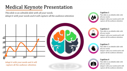 Medical Keynote Template With Chart And Brain Diagram