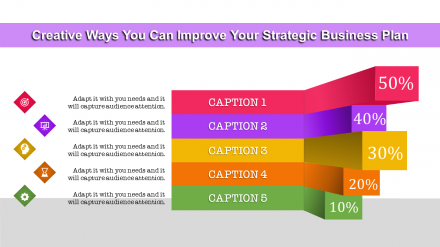 Strategic Business Plan With Percentages