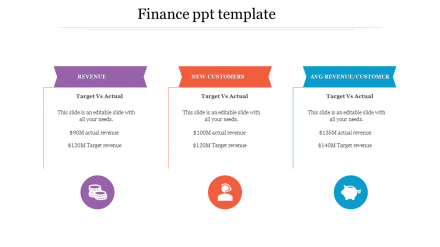  Get Our Predesigned Finance PPT Template Presentation