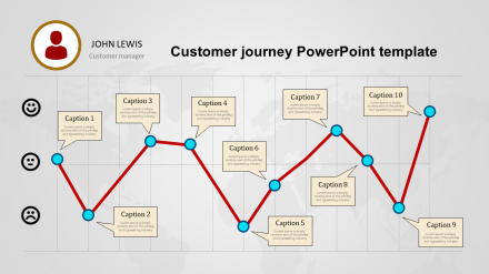 Free - Horizontal Customer Journey PowerPoint Template PPT