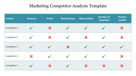 Marketing Competitor Analysis Template Design