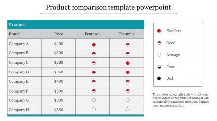 Free - Best Product Comparison Template PowerPoint Presentation