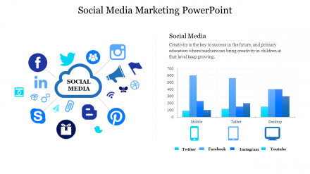 Free - Social Media Marketing Powerpoint Platform Presentation