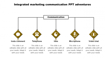 Free - Integrated Marketing Communication Skills PPT Template