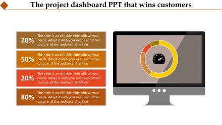 Get Project Dashboard PPT Slide Template Presentation
