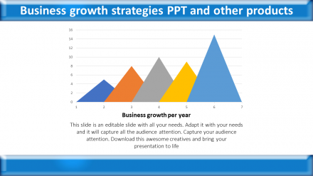 Business Growth Strategies PPT- Triangle Model
