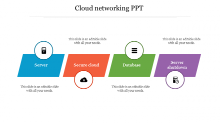 Creative Cloud Networking PPT Presentation