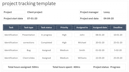 Top-notch Project Tracking Template Slide Presentation