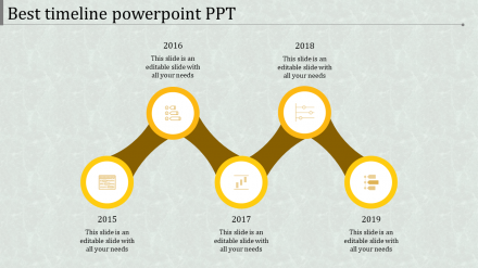 Best Sphere Model Timeline PowerPoint PPT Presentation