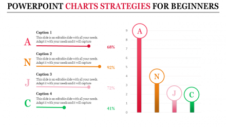 Buy Highest Quality Predesigned PowerPoint Charts Slides