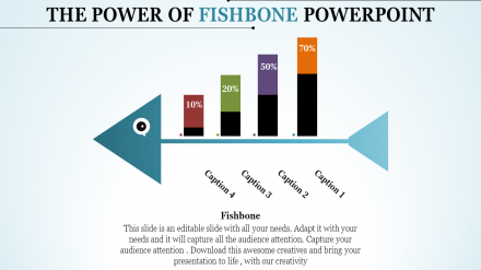 Imaginative FishBone PowerPoint Presentation With Four Nodes