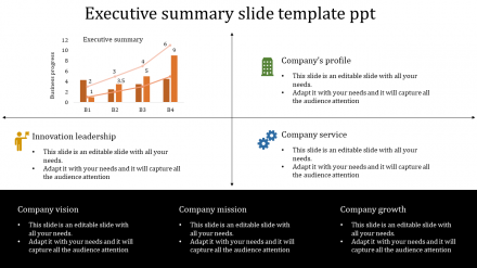 Best Executive Summary Slide Template PPT Presentation