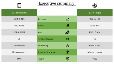 Executive Summary PowerPoint Template - Table Model	