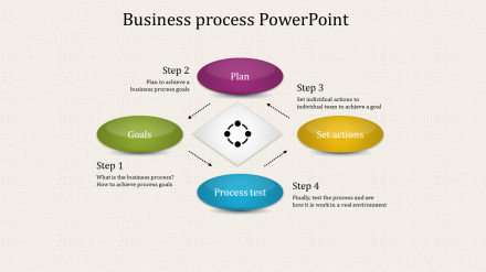 A Four Noded Business Process Powerpoint