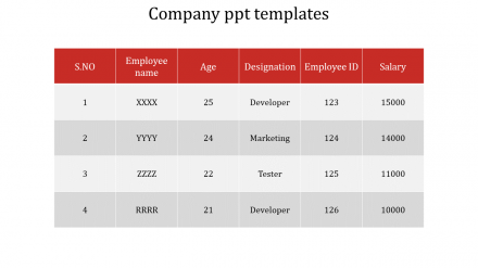 Best Company PPT Templates Table Format Presentation