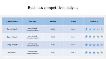 Best Competitor Analysis Slide Template-Table Model