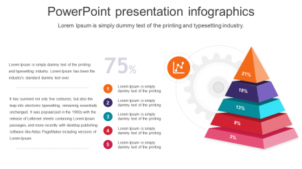 Awesome PowerPoint Presentation Infographics Template
