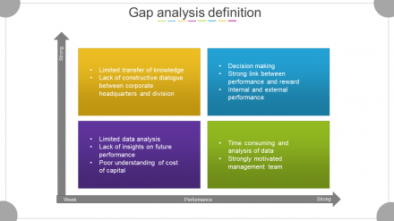 Gap Analysis Definition-Matrix Model