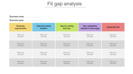 Get Fantastic Fit Gap Analysis Presentation PPT Template